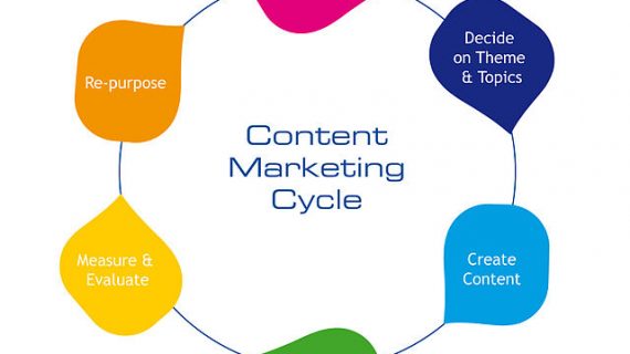 Introduction to Content Marketing